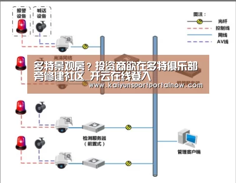多特景观房?投资商欲在多特俱乐部旁修建社区_开云在线登入(图1) 开云官网