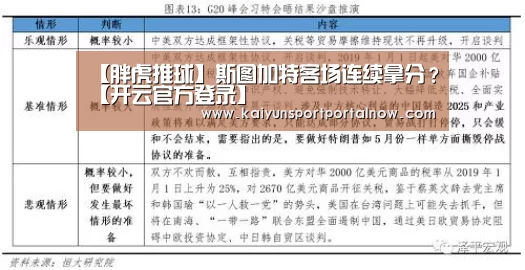 【胖虎推球】斯图加特客场连续拿分?【开云官方登录】(图4) 开云官方登录